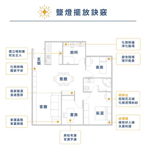 鹽燈擺放房間|【鹽燈可以放在房間嗎？原來擺對位置差很大，書房、臥室、客廳。